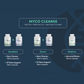 Myco Cleanse Protocol