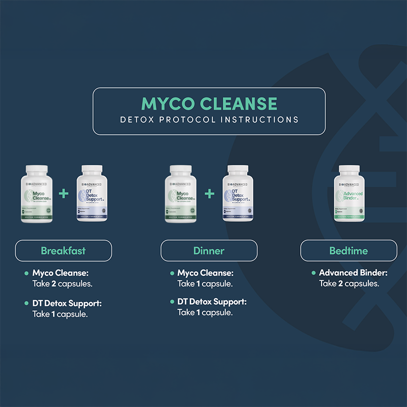 Myco Cleanse Protocol