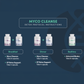 Myco Cleanse Protocol