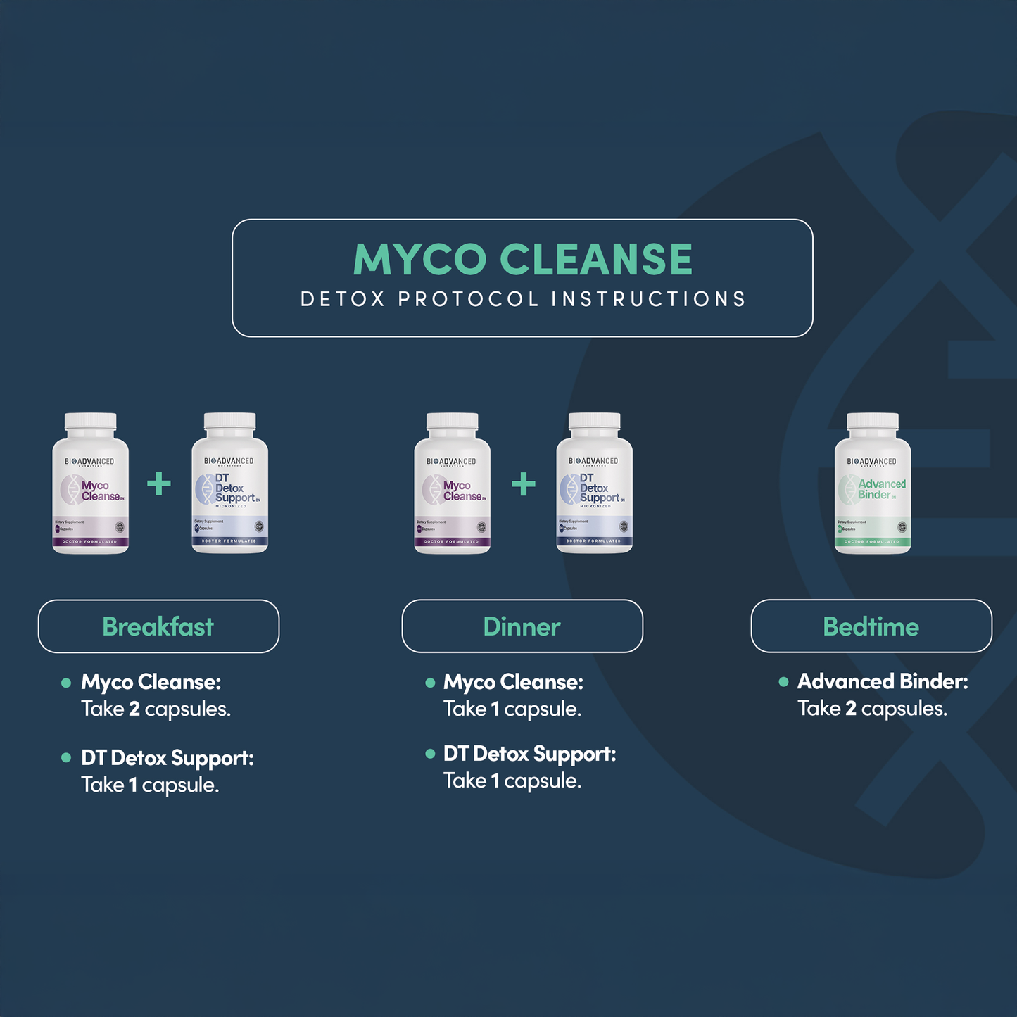 Myco Cleanse Protocol